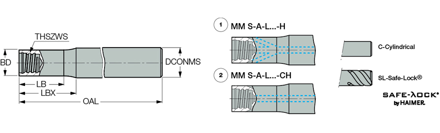 MM S-A-L40/08-C625T10-CH