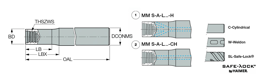 MM S-A-L075-C10-T06